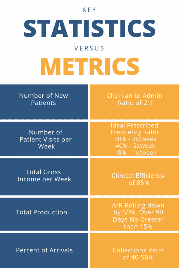 metrics-versus-statistics-what-s-the-difference-meg-business-management